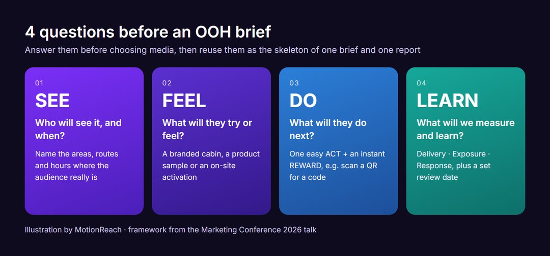 SEE FEEL DO LEARN infographic with four questions to answer before an OOH brief