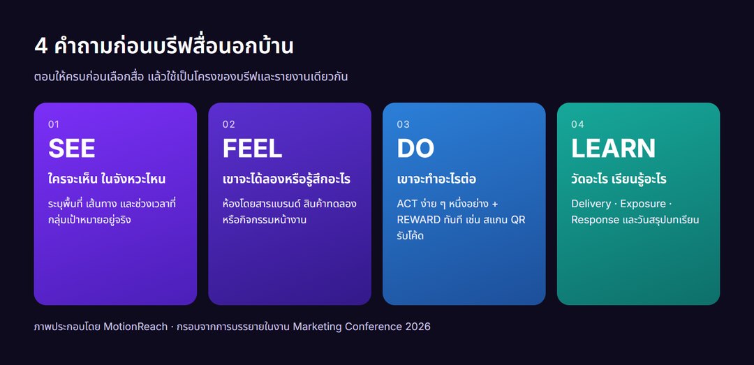 อินโฟกราฟิก 4 คำถาม SEE FEEL DO LEARN สำหรับเขียนบรีฟสื่อนอกบ้าน